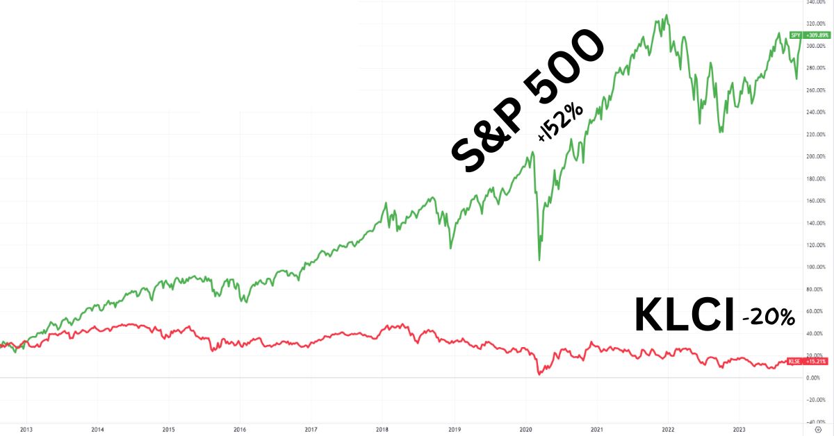 Should Malaysians buy Bursa stocks or Foreign stocks?