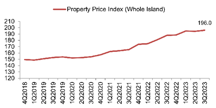 Can Singaporeans afford private property?