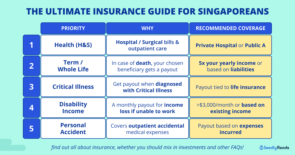 Key Insurance Policies You Need In Singapore (2024)