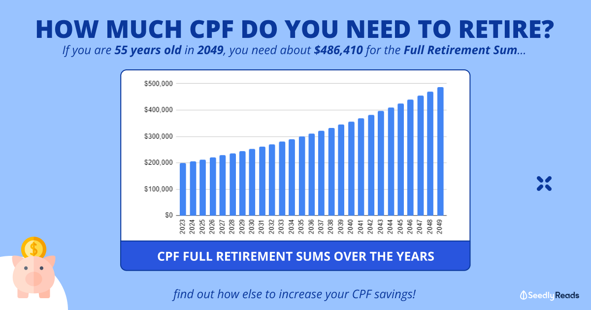 How Much CPF Do I Need To Retire?