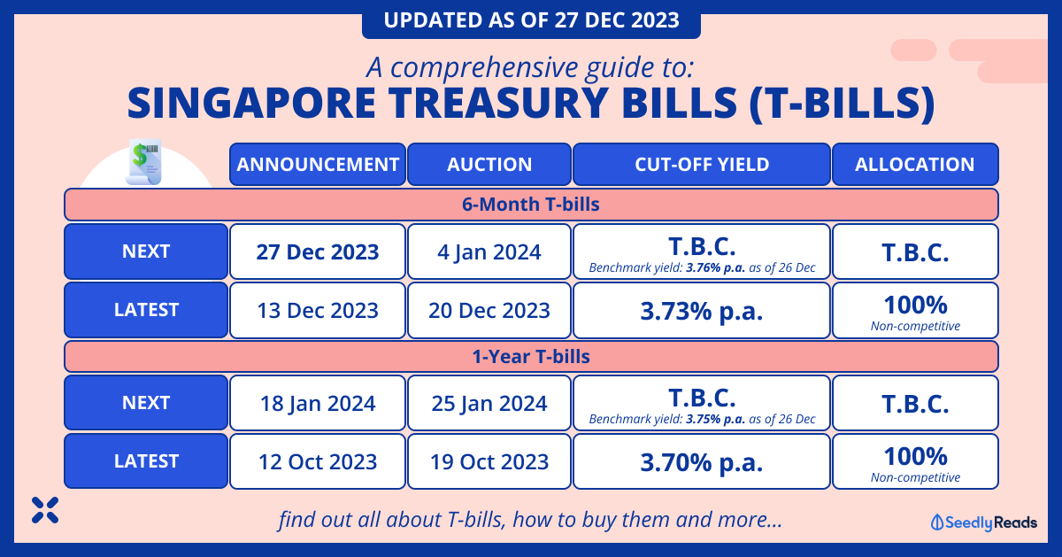 T-Bill Rates, Auction Dates & More