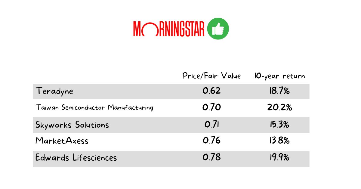 5 ultracheap stocks to buy, according to Morningstar