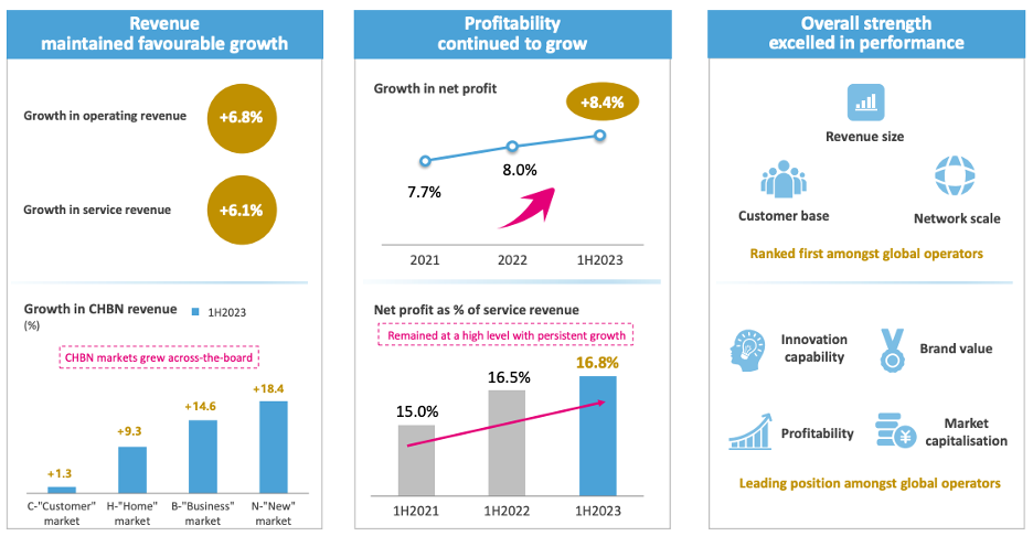 China Mobile: The World’s Largest Telco