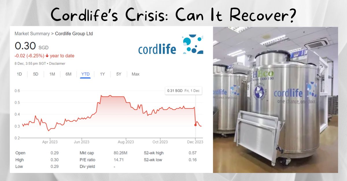 Can share price recover after storage lapse?