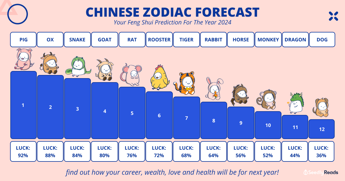 Your Feng Shui Prediction For The Year 2024