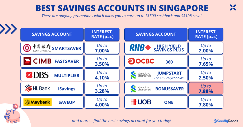 The Ultimate Savings Account Comparison – Sianzzz