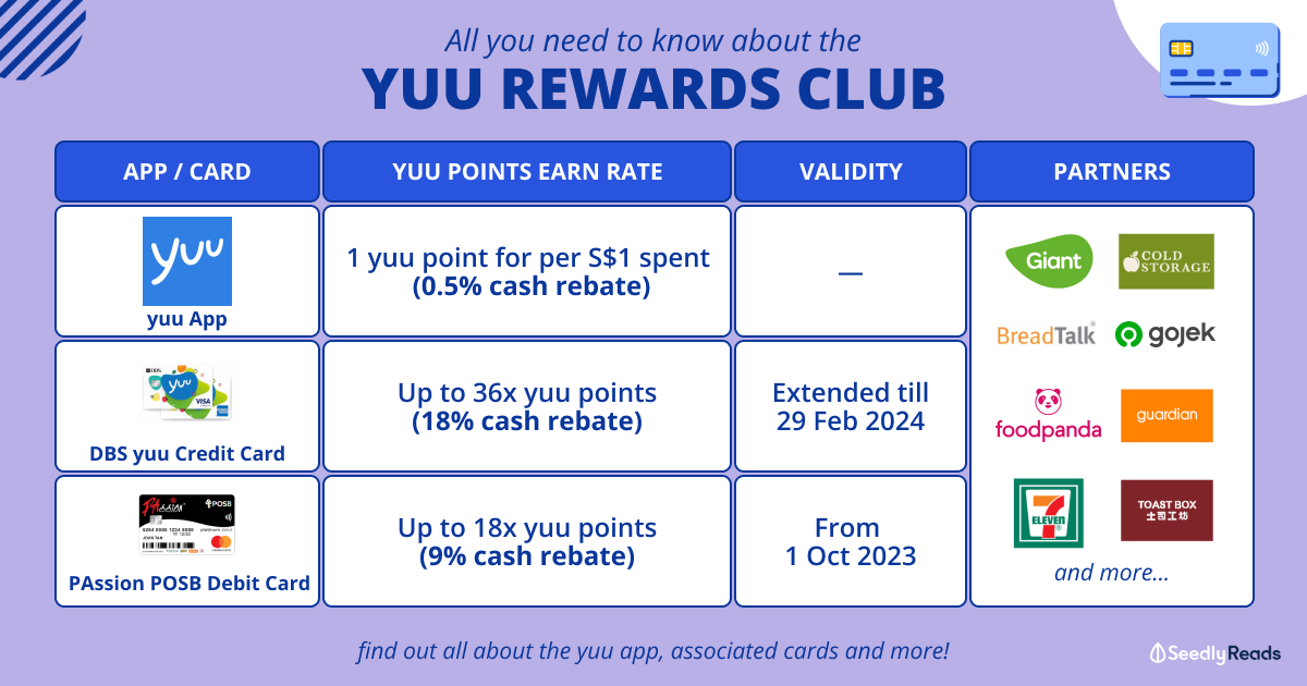 Is The Enhanced Yuu Card Now Worth It?