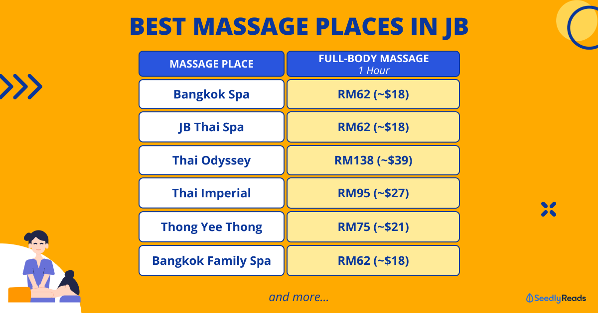 10 Best Massage Places in JB to Pamper Yourself