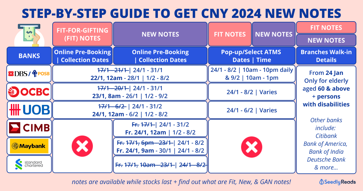 Here’s When, Where & How to Get New Notes!