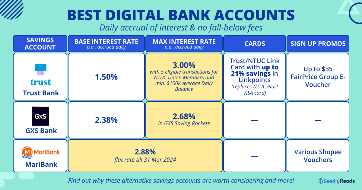 Trust Bank vs GXS Bank vs MariBank