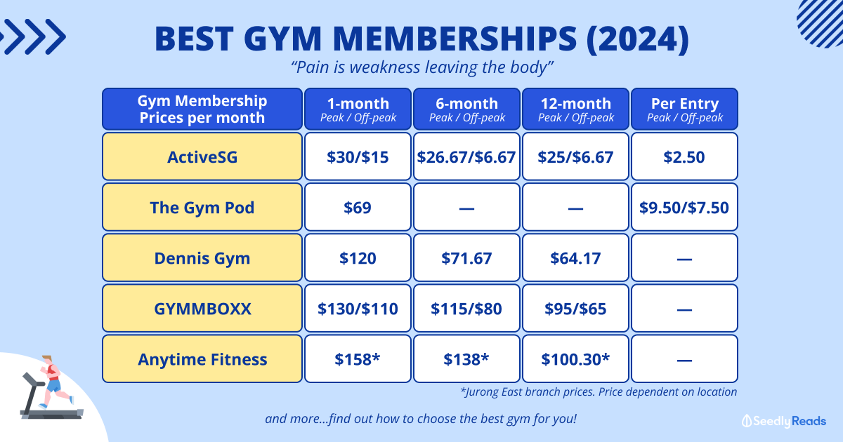 Best Gym Memberships in Singapore To Reach Your Fitness Goals