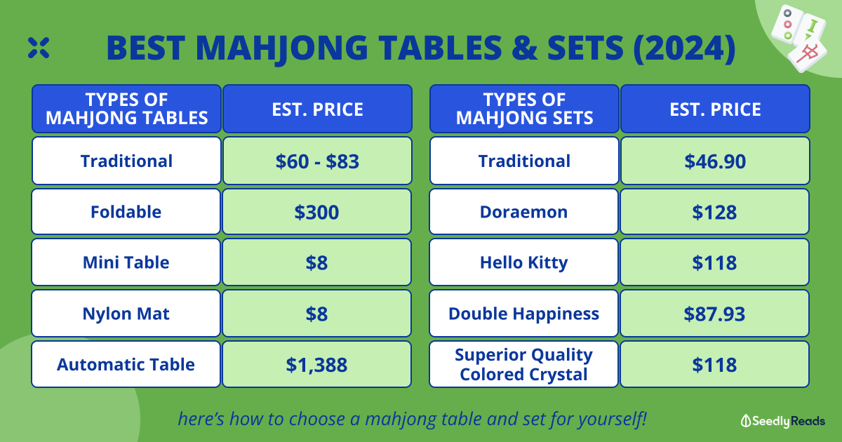 Best Mahjong Tables & Sets to Impress Your Guests This CNY