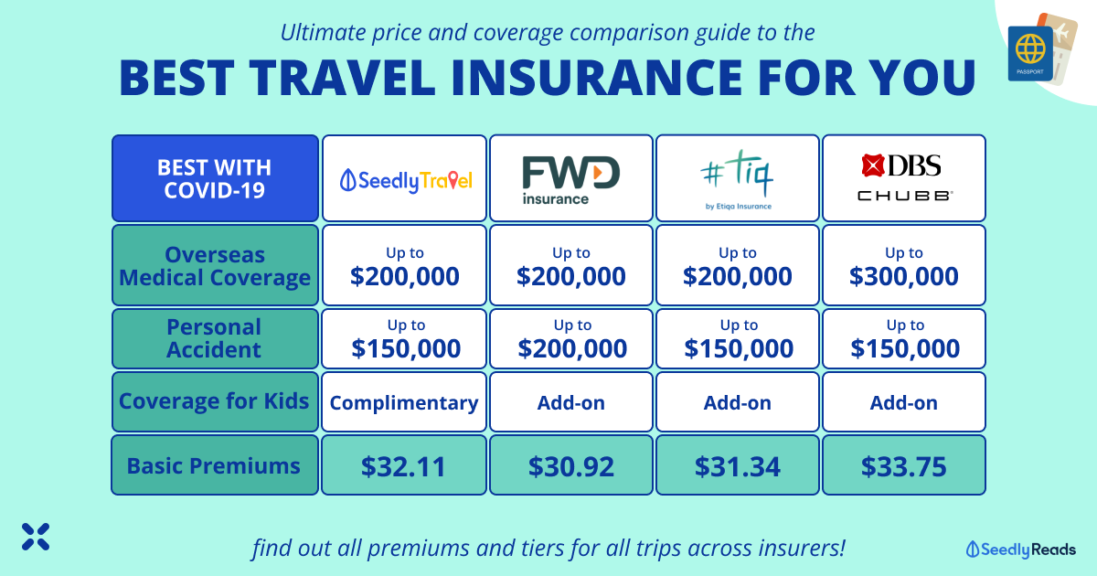 Price & Coverage Comparisons Across Insurers