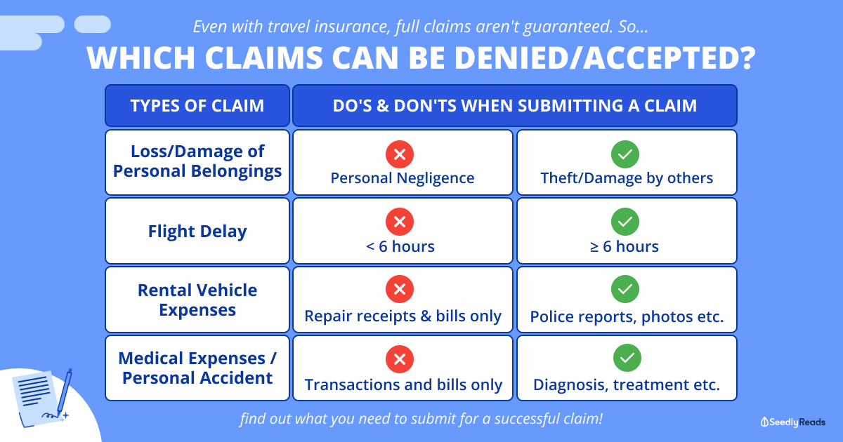 Here’s How Your Insurance Claims Can Be Denied