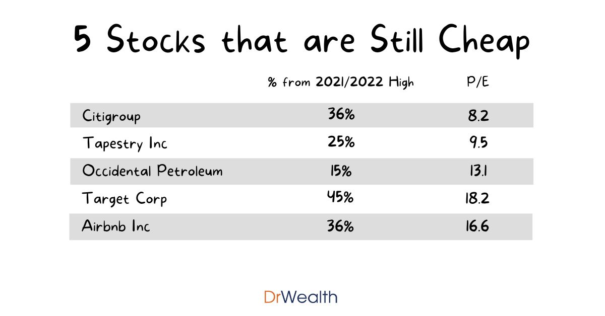 5 Stocks That Are Still Cheap After S&P 500 Nears Record Highs