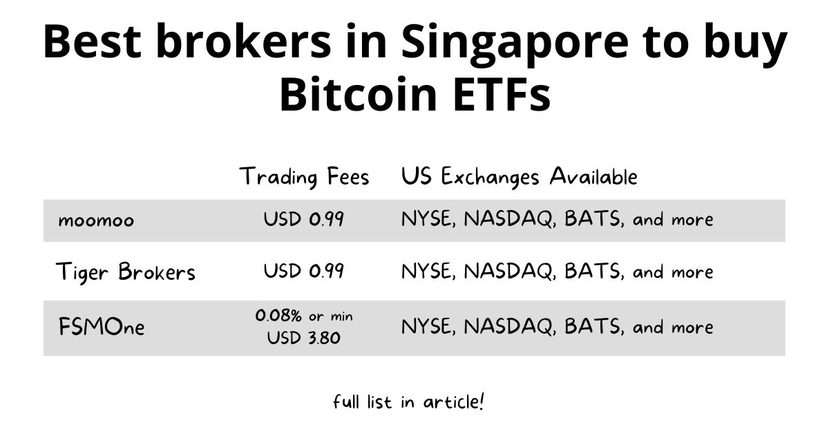 How and Where to buy Bitcoin ETFs in Singapore