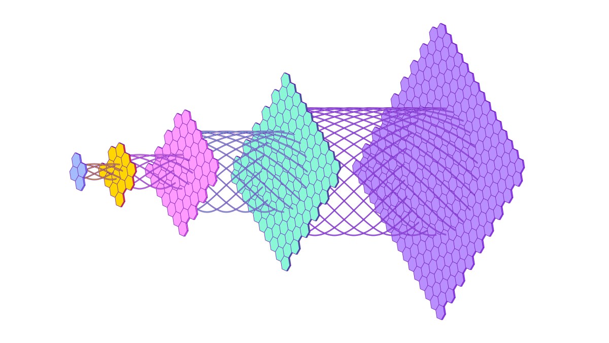 Meistrari didn’t see a good solution for prompt engineering, so it’s building one