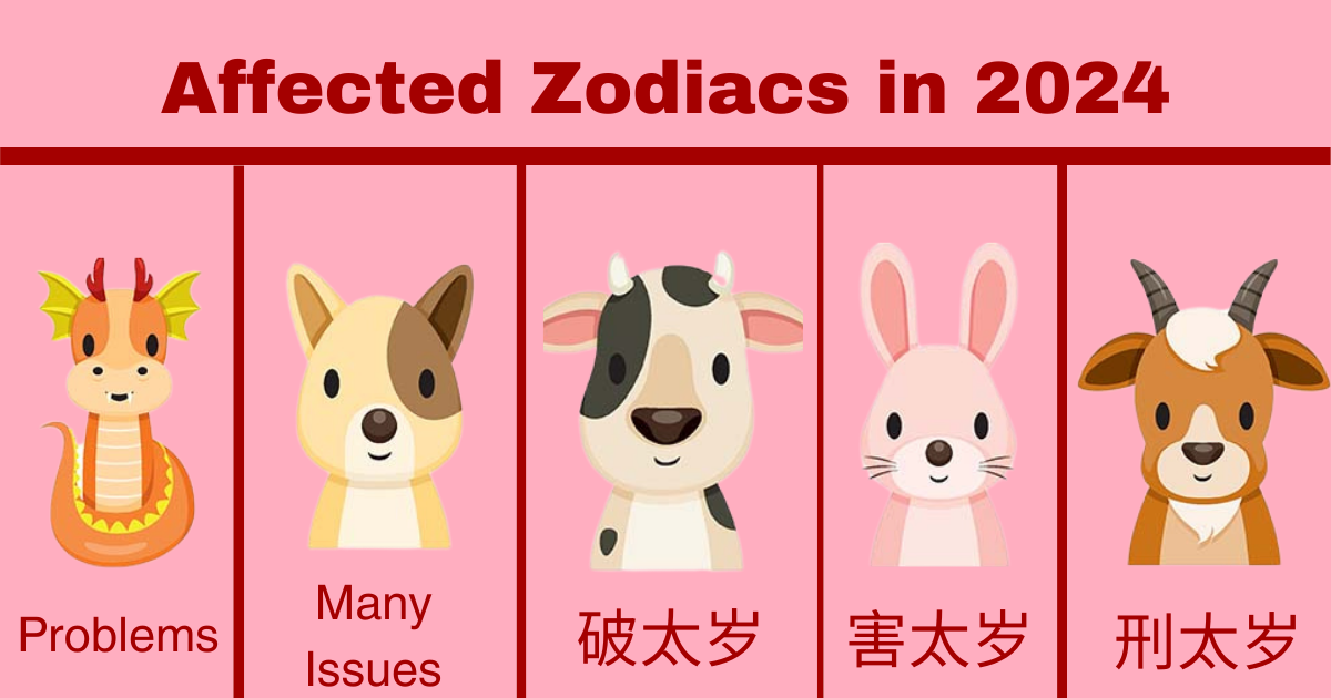 Bai Tai Sui 2024 Guide: Chinese Zodiac Signs That Need to Bai Tai Sui (拜太岁)