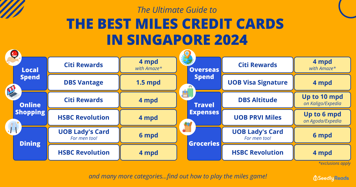 Rack Up Tons of Miles With The Best Miles Credit Cards By Category in Singapore!