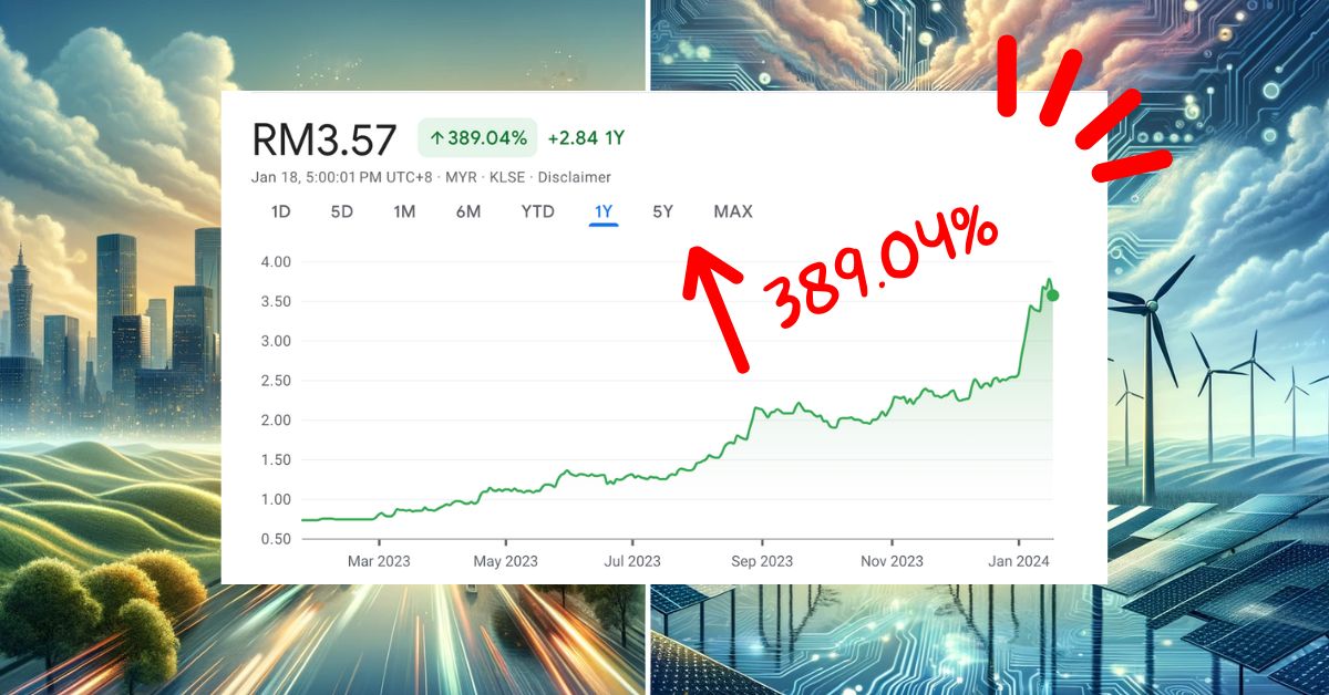 Overvalued or More Upside Following Nvidia Partnership & KLCI Inclusion?