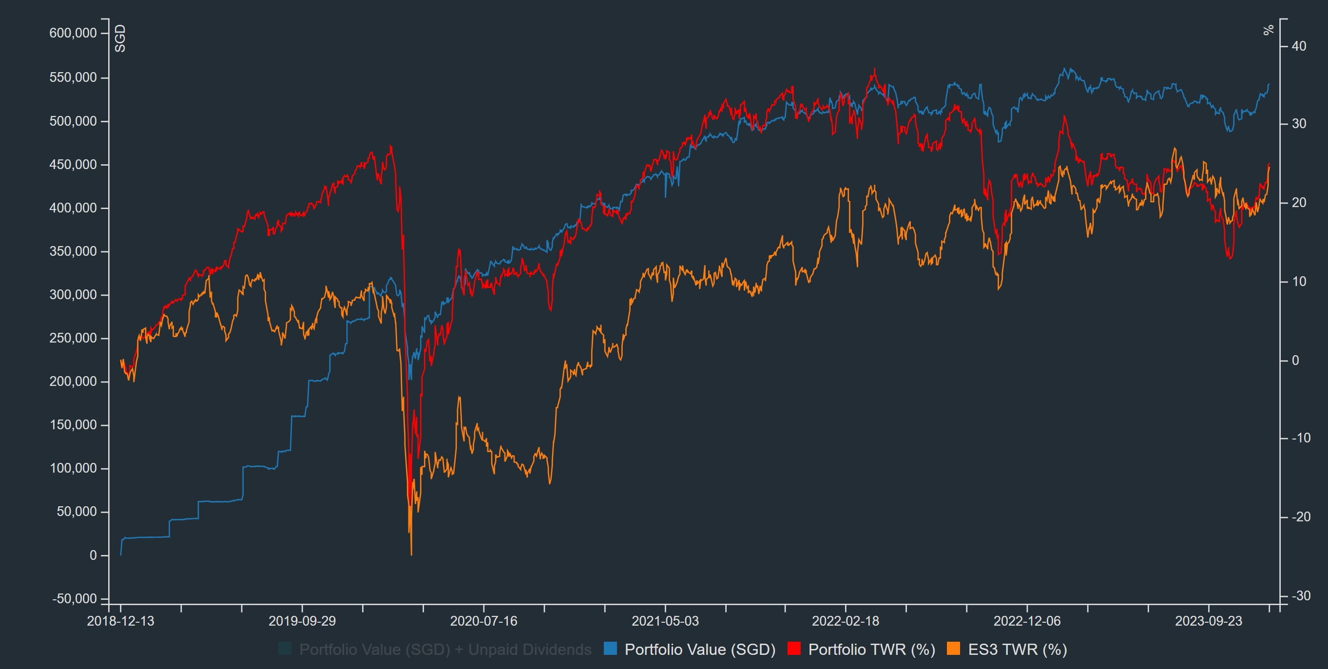 ERM and AWP portfolio results for 2023