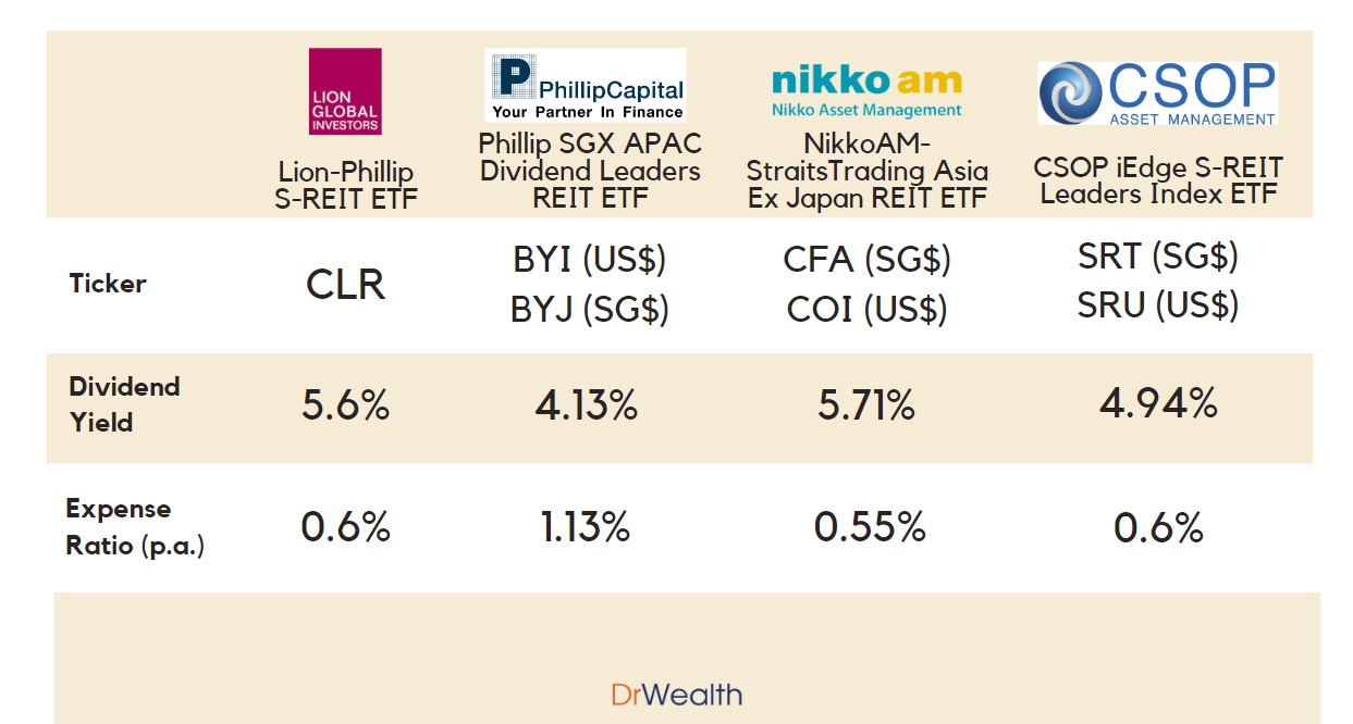 Best for lazy investors who want yield