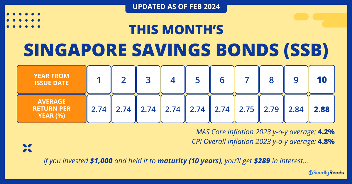 Latest Interest Rates and How to Apply