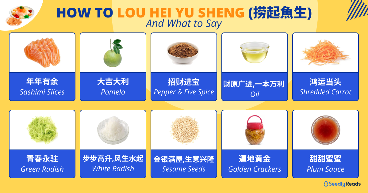 Lou Hei Phrases Guide (Plus Exclusive Lou Hei App)