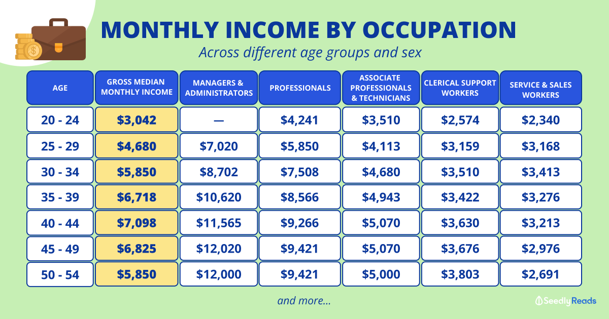 Here is What People in These Roles Are Earning