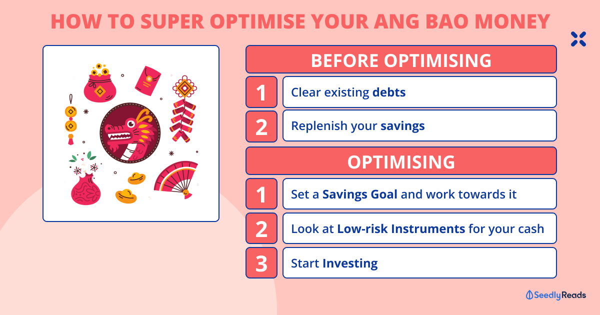 Received Some CNY Ang Bao Money? Here’s How to Maximise it for the Future