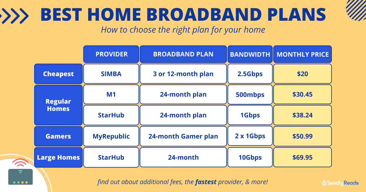 Singtel vs M1 vs StarHub vs MyRepublic & More