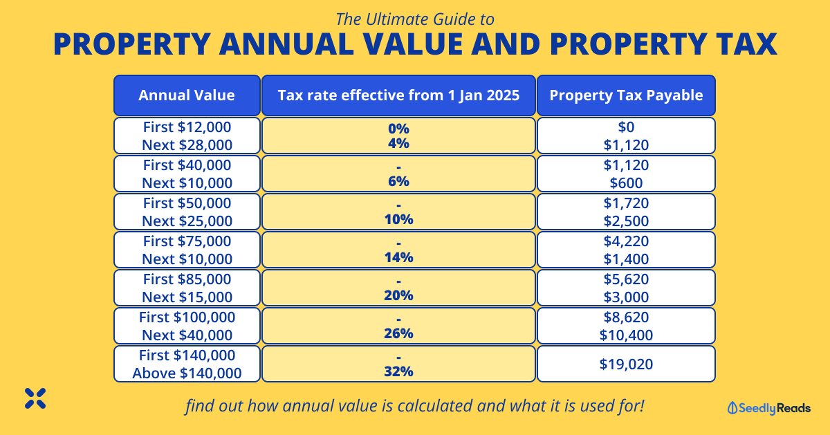 The Magic Number for Government Support and Property Tax