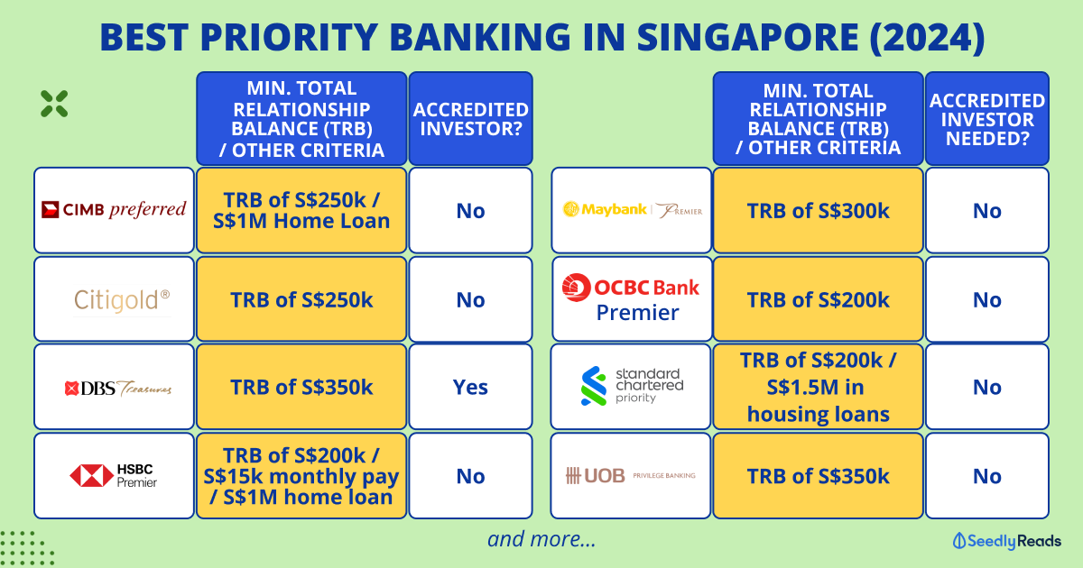 Banking for the Relatively Rich