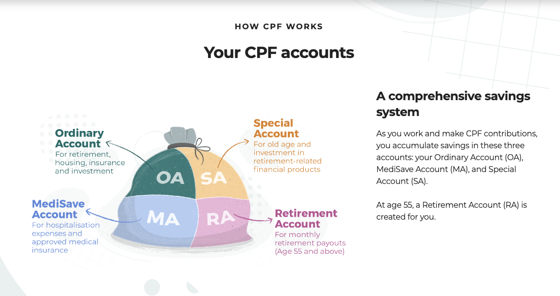 Why Removing The CPF Special Account For Members Aged 55 & Above Is The Right Move