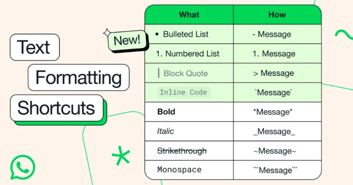 WhatsApp Has Added 4 New Text Formatting. Here Are The Codes to Use