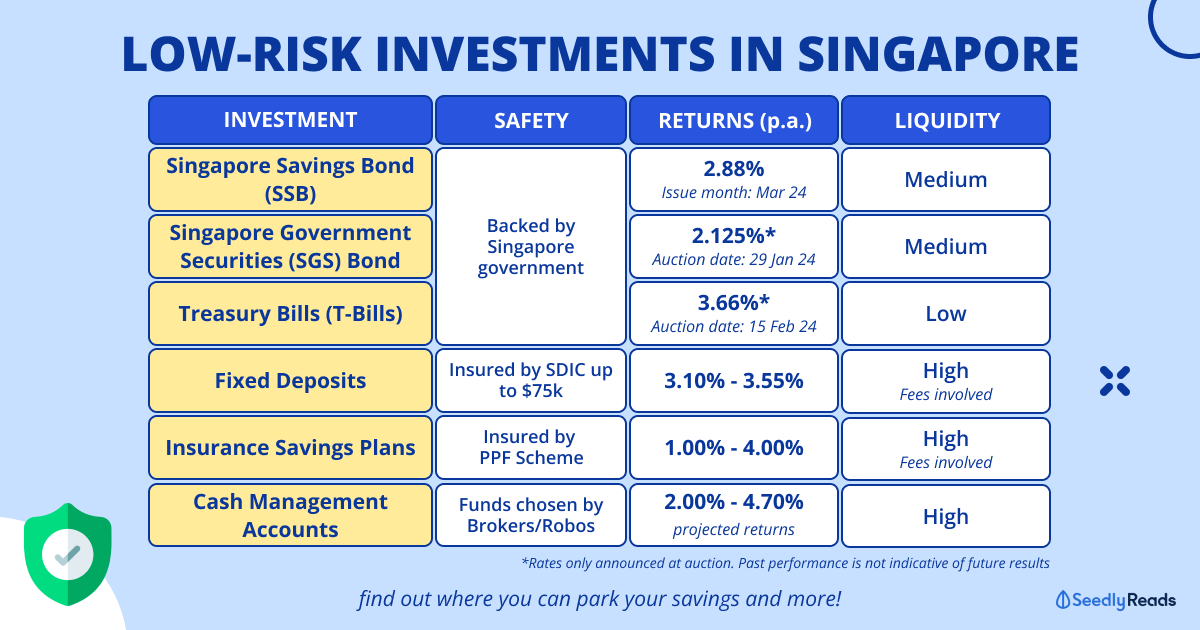 Low-Risk Investments in Singapore to Grow Your Money