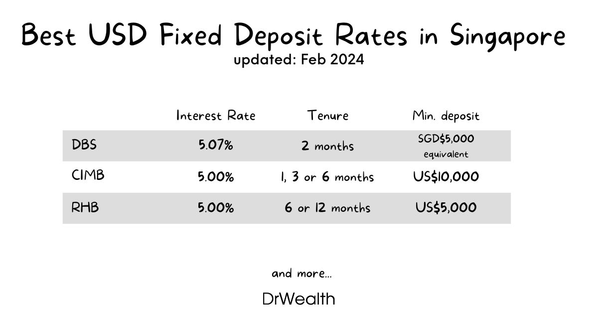 Best USD Fixed Deposit Rates in Singapore (February 2024)