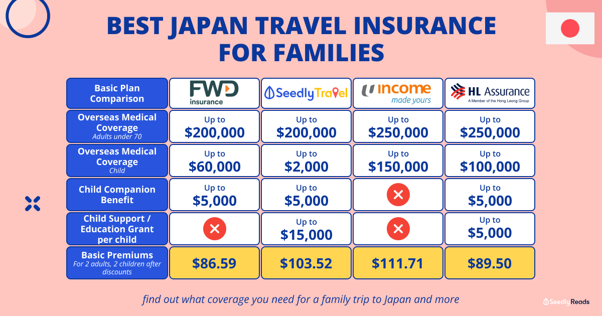 Best Japan Travel Insurance For Families