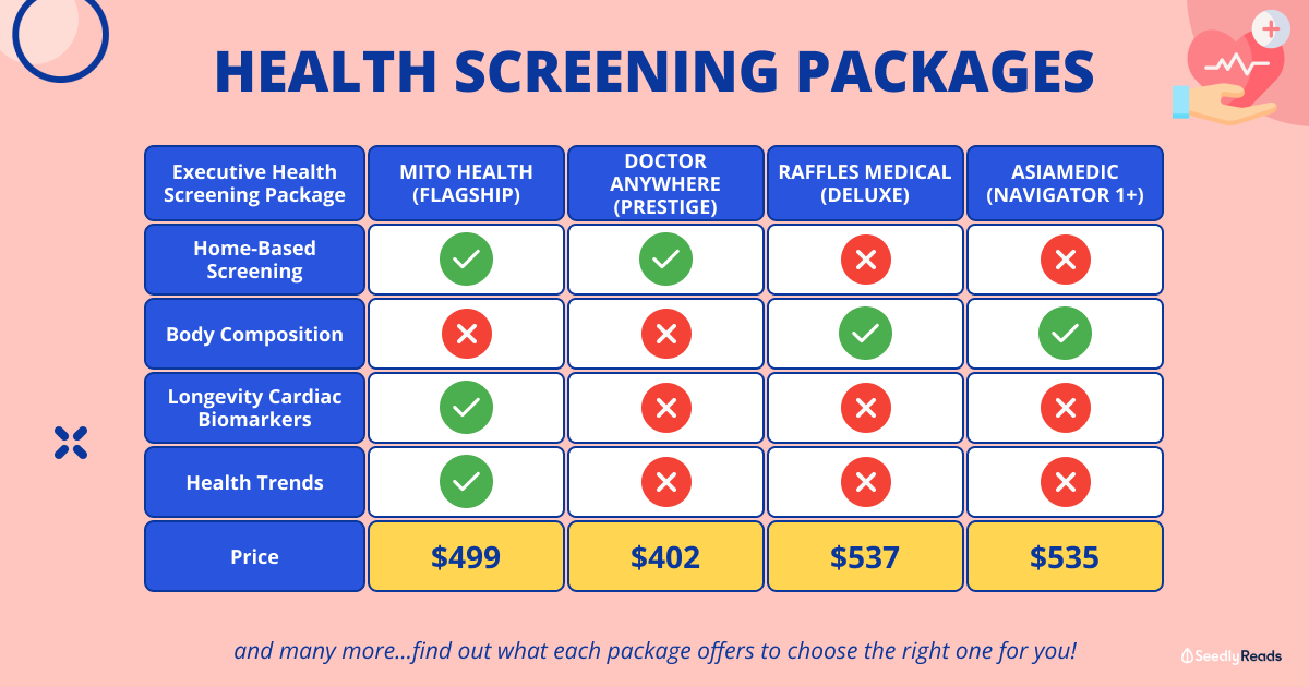 Which One Is Right For You?