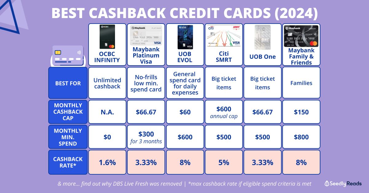 Here Are The Credit Cards You MUST Own!