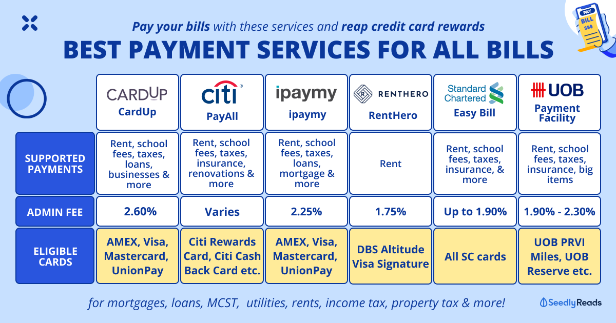 How to Get Credit Card Rewards For Paying Your Mortgages, Insurance Premiums, Bills & More (2024)