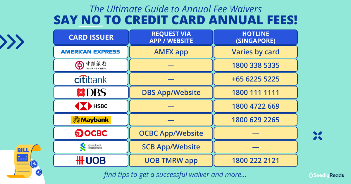 How To Waive Annual Fees For All Banks (2024)