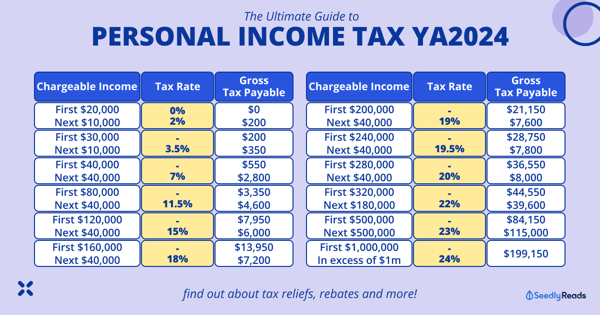 Singapore Income Tax Rates & How to File Your YA2024 Taxes