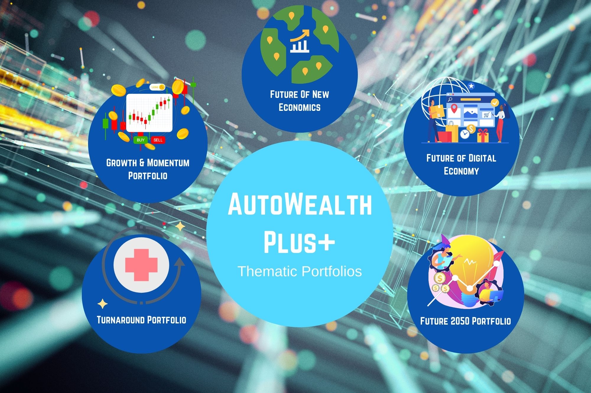 Guide To Thematic Investments & How To Start Investing Through AutoWealth Plus+