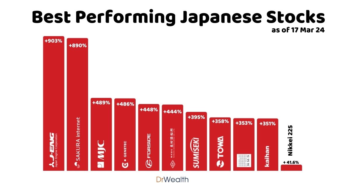 Best Performing Japanese Stocks