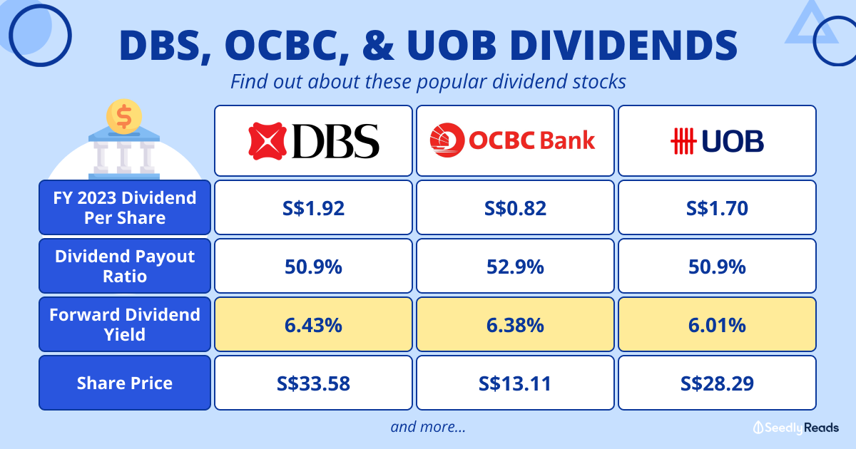 DBS, OCBC & UOB Dividends: A Good Investment?