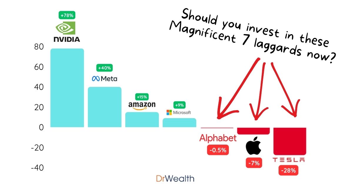 Should you invest in these Magnificent 7 laggards now?