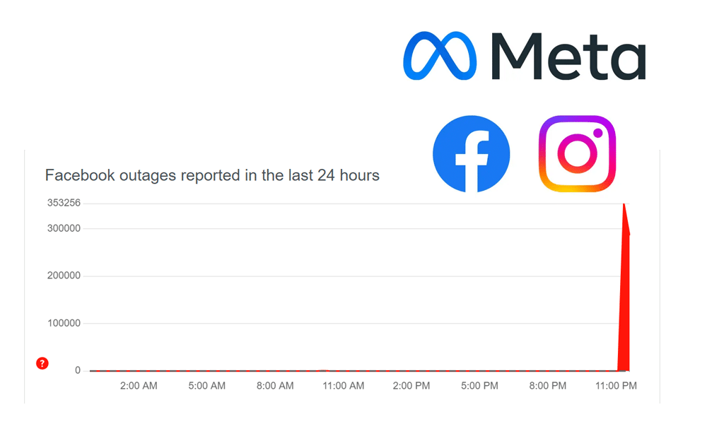 Meta platforms experience widespread outage, users locked out