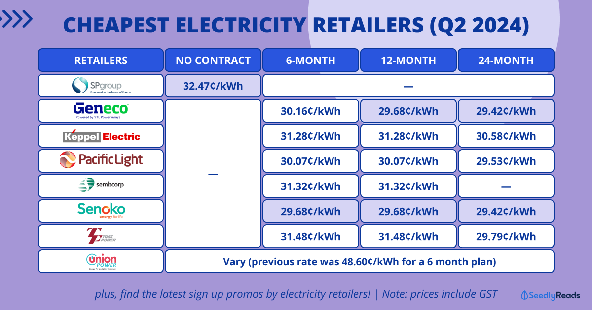 Open Electricity Price Comparison: Best & Cheapest Electricity Plan in Singapore (Apr