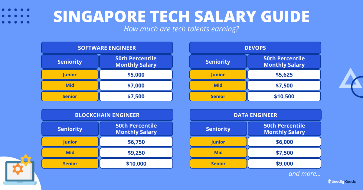 Tech Salary Singapore Guide 2024 For Software Engineers & More: NodeFlair Report